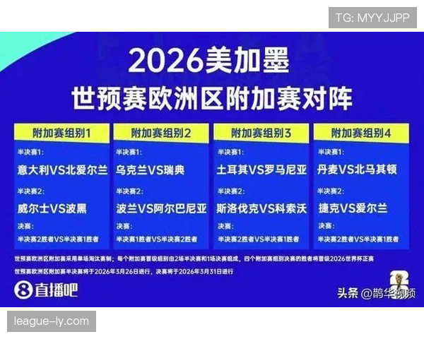 2026世界杯规则下出线怎么比